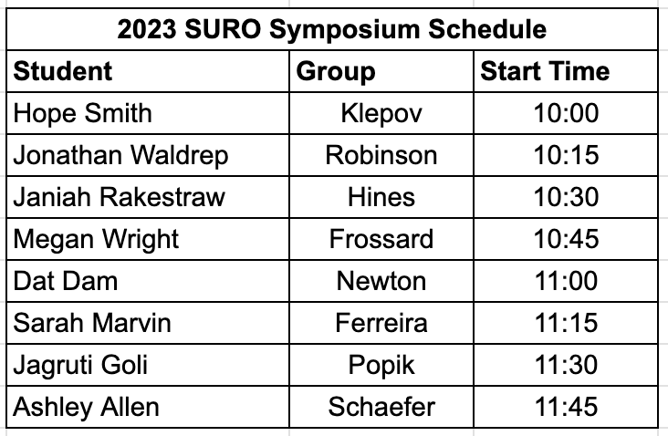 Schedule of SURO presentations: Hope Smith, Klepov group, 10:00; Jonathan Waldrep, Robinson group, 10:15; Janiah Rakestraw, Hines group, 10:30; Megan Wright, Frossard Group, 10:45; Dat Dam, Newton group, 11:00; Sarah Marvin, Ferreira group, 11:15; Jagruti Goli, Popik group, 11:30; Ashley Allen, Schaefer group, 11:45